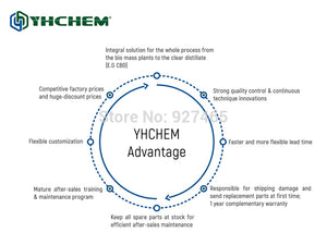 Lab Equipment Vacuum Wipe Short Path Distillator for CBD Distillation